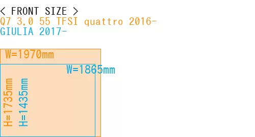 #Q7 3.0 55 TFSI quattro 2016- + GIULIA 2017-